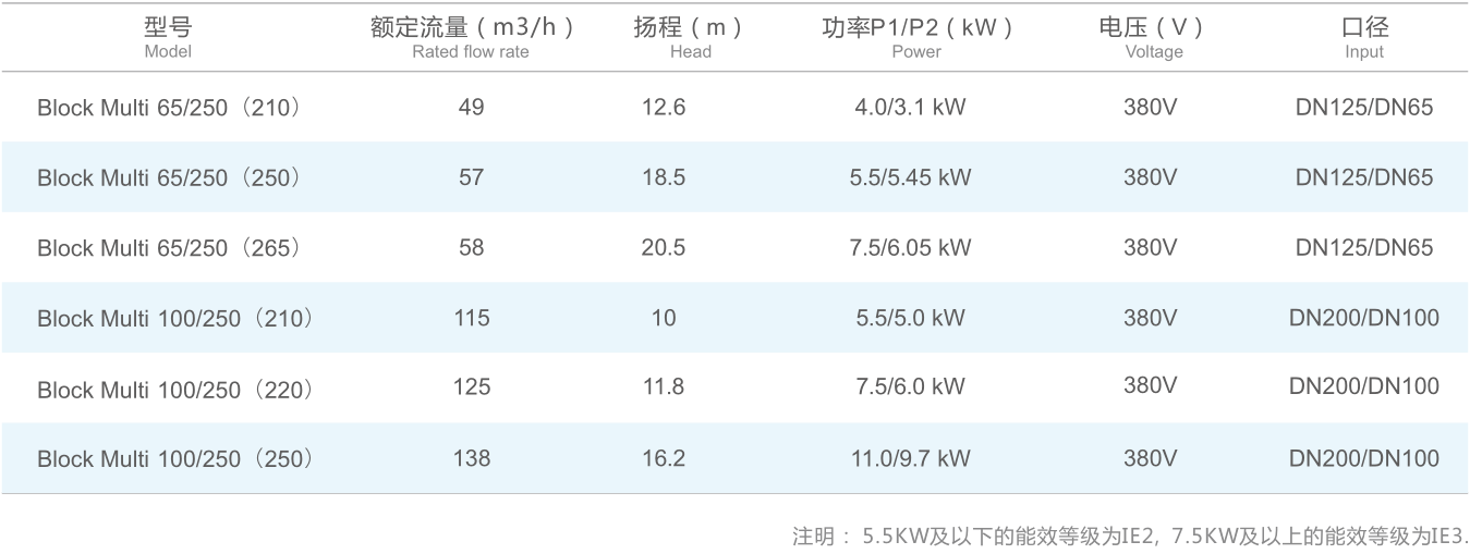 SPECK水泵BLOCK Multi型號(hào)